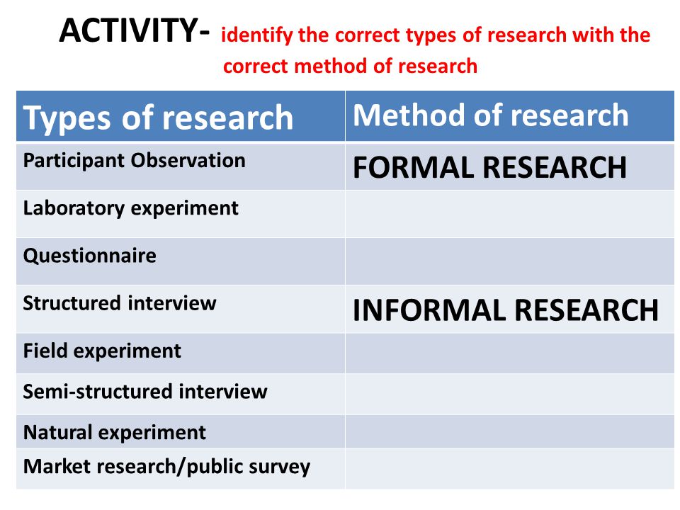 What type of informal research